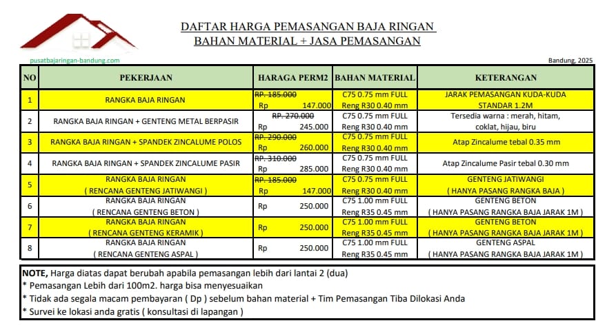 Harga Pasang Atap Baja Ringan Bandung Harga Pasang Atap Baja Ringan Bandung